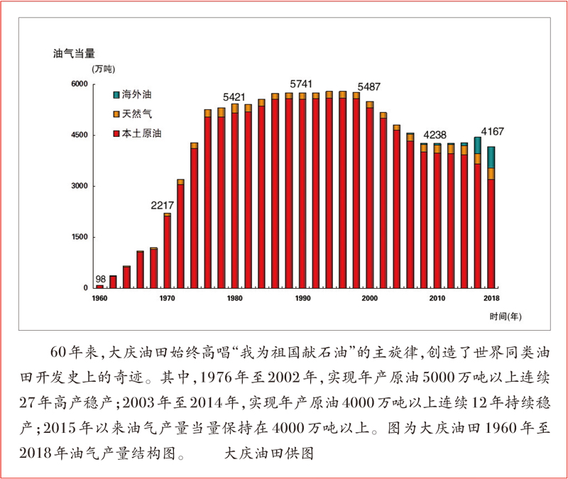 求是：我為祖國獻石油