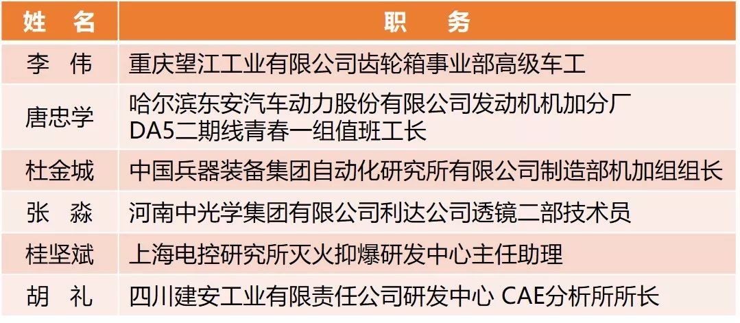 【附完整表彰名單】快來看！兵裝青年榮譽大豐收！