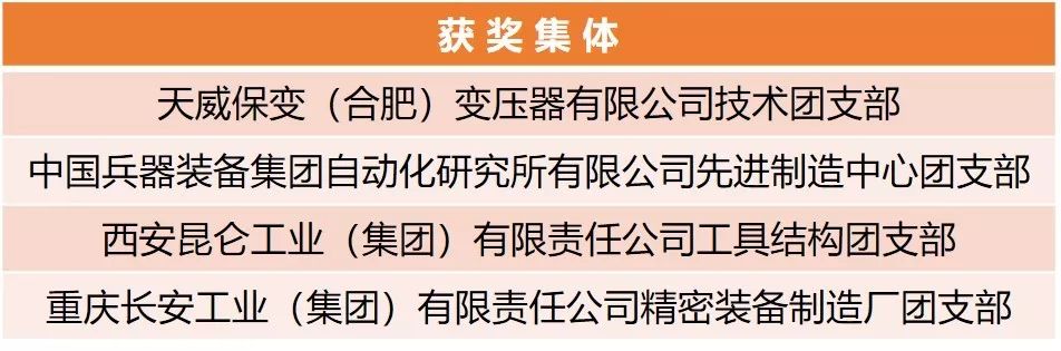 【附完整表彰名單】快來看！兵裝青年榮譽大豐收！