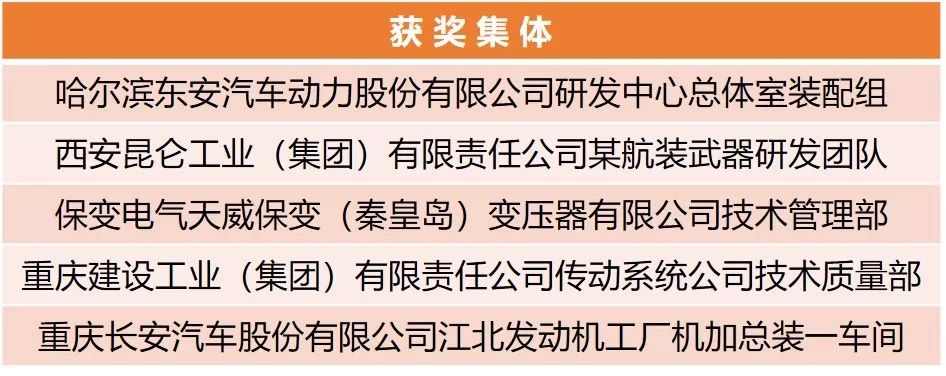 【附完整表彰名單】快來看！兵裝青年榮譽大豐收！