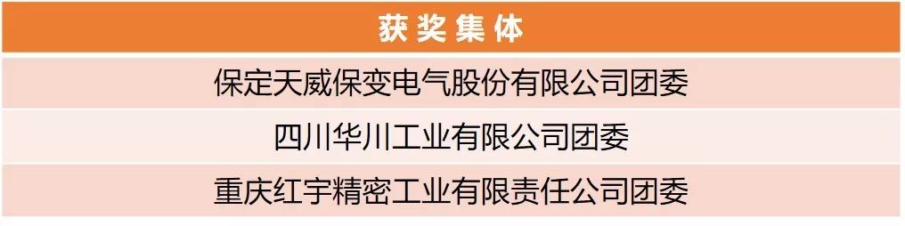 【附完整表彰名單】快來看！兵裝青年榮譽大豐收！