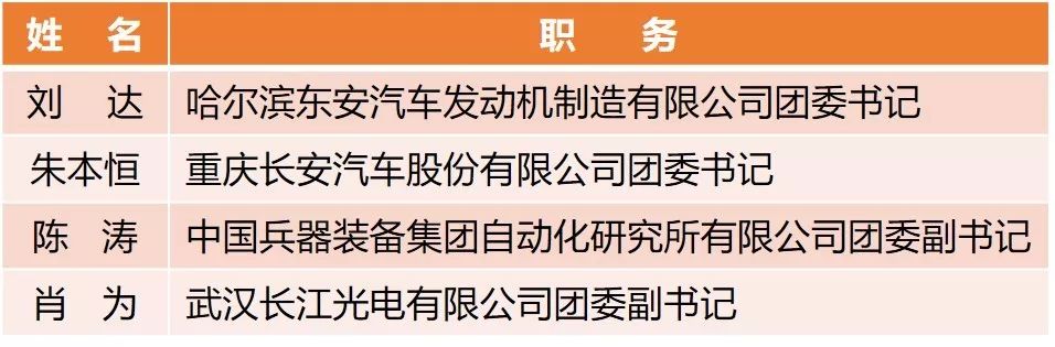 【附完整表彰名單】快來看！兵裝青年榮譽大豐收！